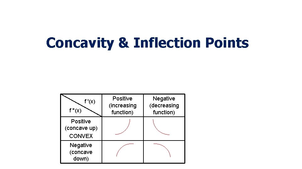 Concavity & Inflection Points f '(x) f ''(x) Positive (concave up) CONVEX Negative (concave