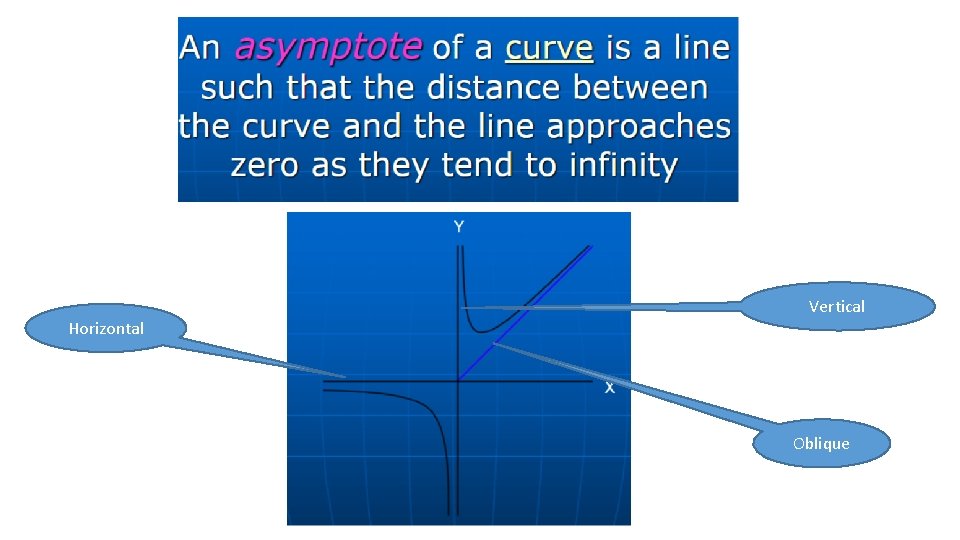 Horizontal Vertical Oblique 