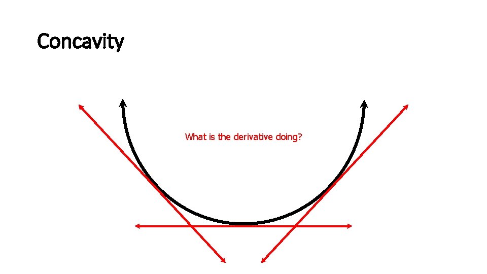 Concavity What is the derivative doing? 