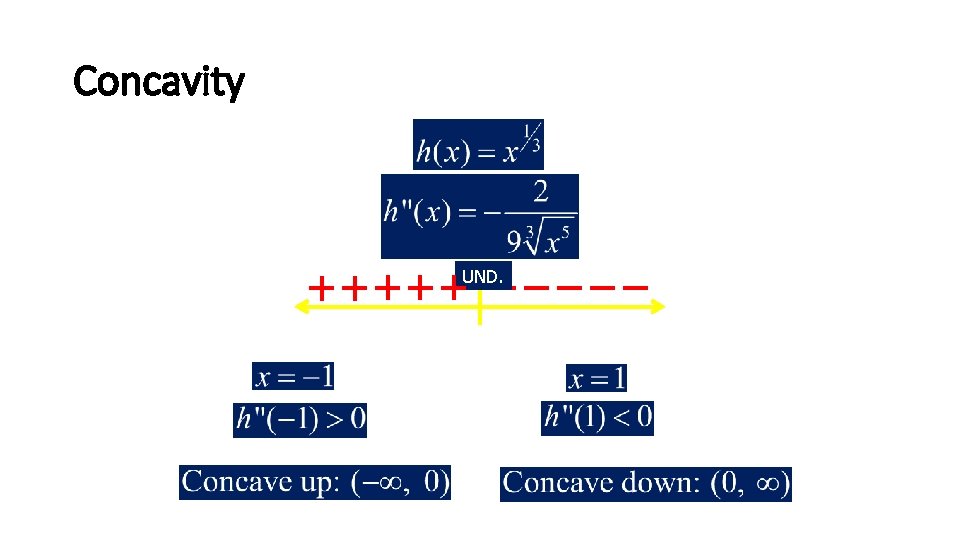 Concavity UND. 