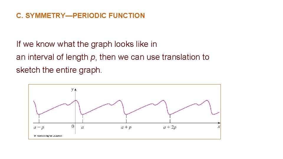 C. SYMMETRY—PERIODIC FUNCTION If we know what the graph looks like in an interval