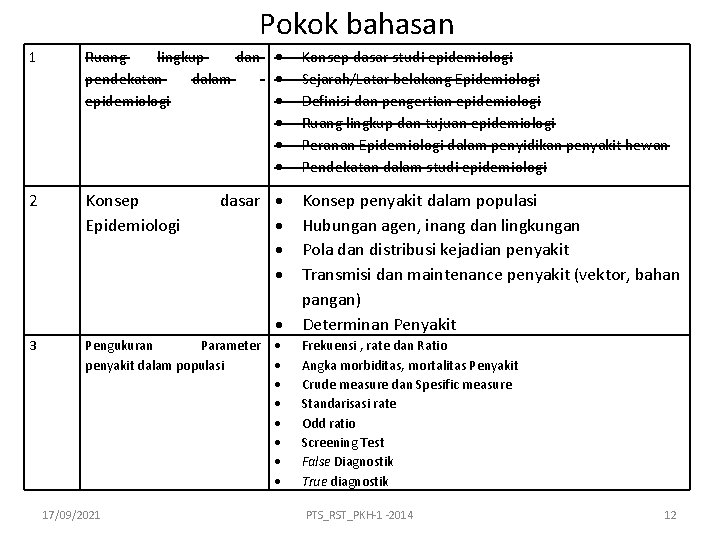 Pokok bahasan 1 Ruang lingkup dan pendekatan dalam epidemiologi 2 Konsep Epidemiologi dasar 3