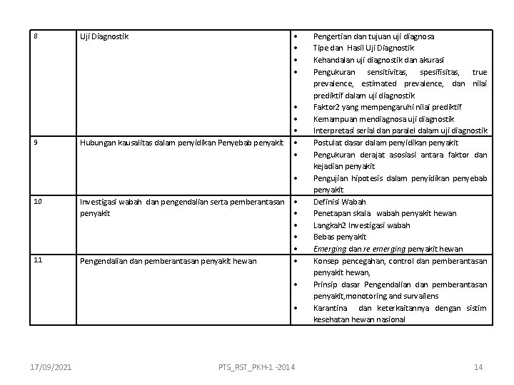 8 9 Uji Diagnostik Hubungan kausalitas dalam penyidikan Penyebab penyakit 10 Investigasi wabah dan