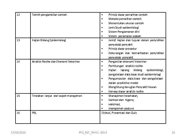  12 Teknik pengambilan contoh 13 Kajian Bidang Epidemiologi 14 Analisis Resiko dan Ekonomi