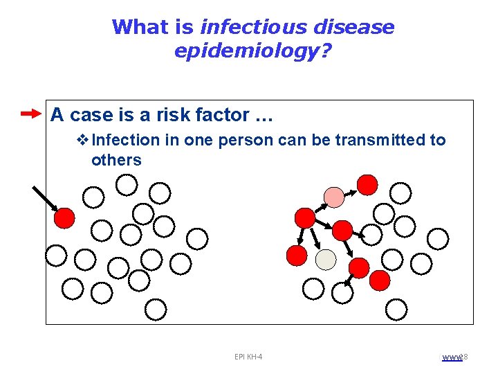What is infectious disease epidemiology? A case is a risk factor … v. Infection