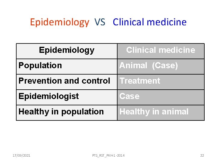 Epidemiology VS Clinical medicine Epidemiology Clinical medicine Population Animal (Case) Prevention and control Treatment