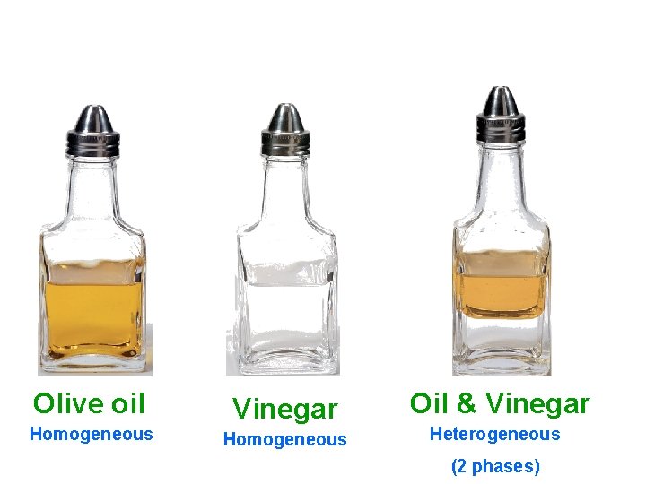 Olive oil Homogeneous Vinegar Homogeneous Oil & Vinegar Heterogeneous (2 phases) 