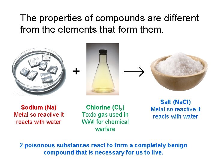 The properties of compounds are different from the elements that form them. + Sodium