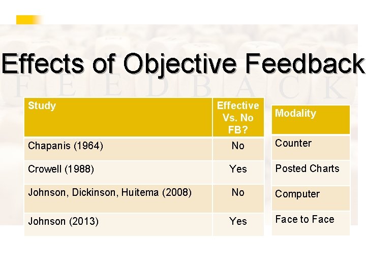 Effects of Objective Feedback Study Effective Vs. No FB? Modality Chapanis (1964) No Counter