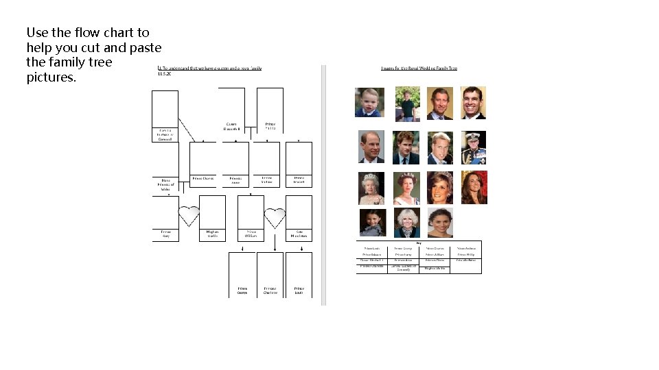 Use the flow chart to help you cut and paste the family tree pictures.
