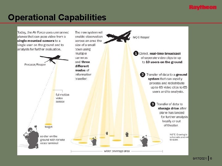 Operational Capabilities 9/17/2021 6 