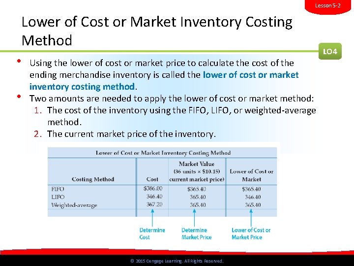 Lesson 5 -2 Lower of Cost or Market Inventory Costing Method • Using the Lesson 5 -2 Lower of Cost or Market Inventory Costing Method • Using the