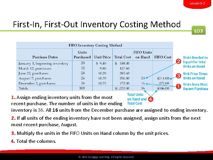 Lesson 5 -2 First-In, First-Out Inventory Costing Method LO 3 1. Assign ending inventory Lesson 5 -2 First-In, First-Out Inventory Costing Method LO 3 1. Assign ending inventory