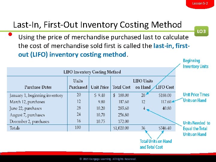 Lesson 5 -2 • Last-In, First-Out Inventory Costing Method Using the price of merchandise Lesson 5 -2 • Last-In, First-Out Inventory Costing Method Using the price of merchandise