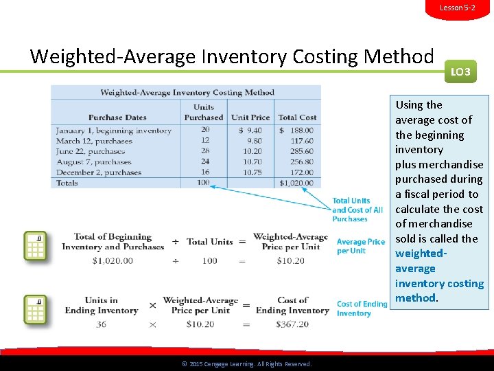 Lesson 5 -2 Weighted-Average Inventory Costing Method LO 3 Using the average cost of Lesson 5 -2 Weighted-Average Inventory Costing Method LO 3 Using the average cost of
