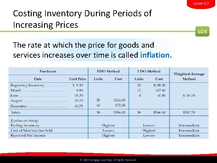 Lesson 5 -2 Costing Inventory During Periods of Increasing Prices LO 3 The rate Lesson 5 -2 Costing Inventory During Periods of Increasing Prices LO 3 The rate