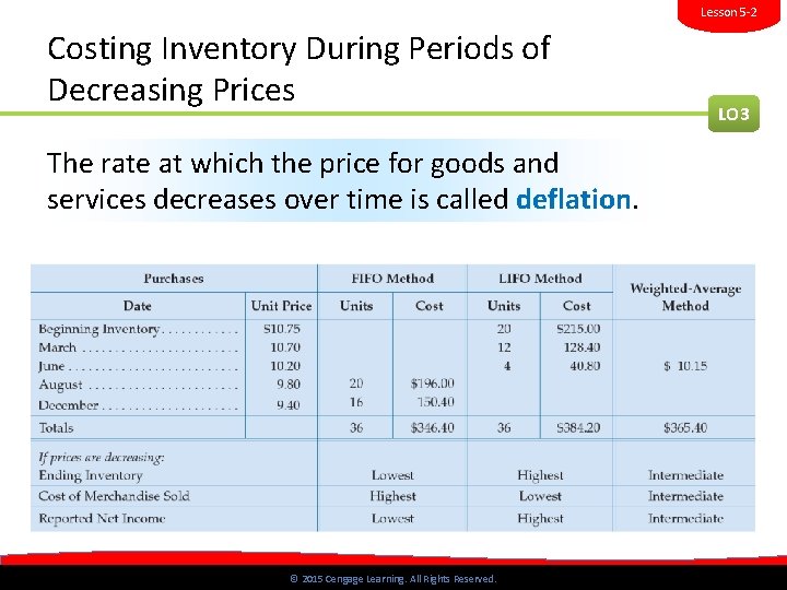 Lesson 5 -2 Costing Inventory During Periods of Decreasing Prices LO 3 The rate Lesson 5 -2 Costing Inventory During Periods of Decreasing Prices LO 3 The rate