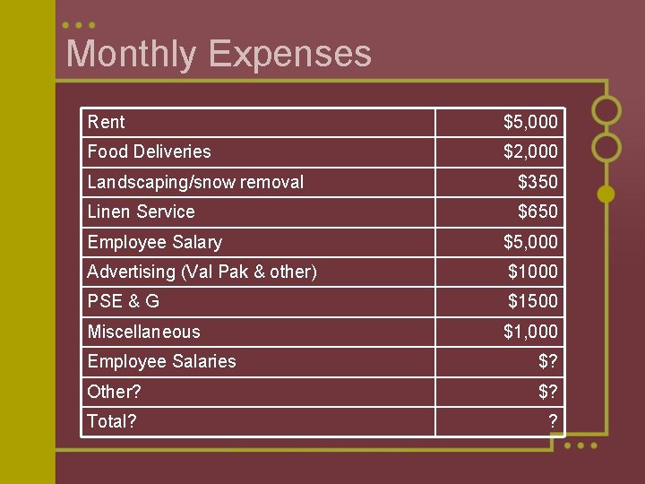 Monthly Expenses Rent $5, 000 Food Deliveries $2, 000 Landscaping/snow removal $350 Linen Service