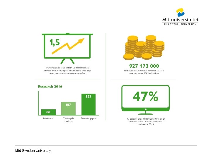 Mid Sweden University 