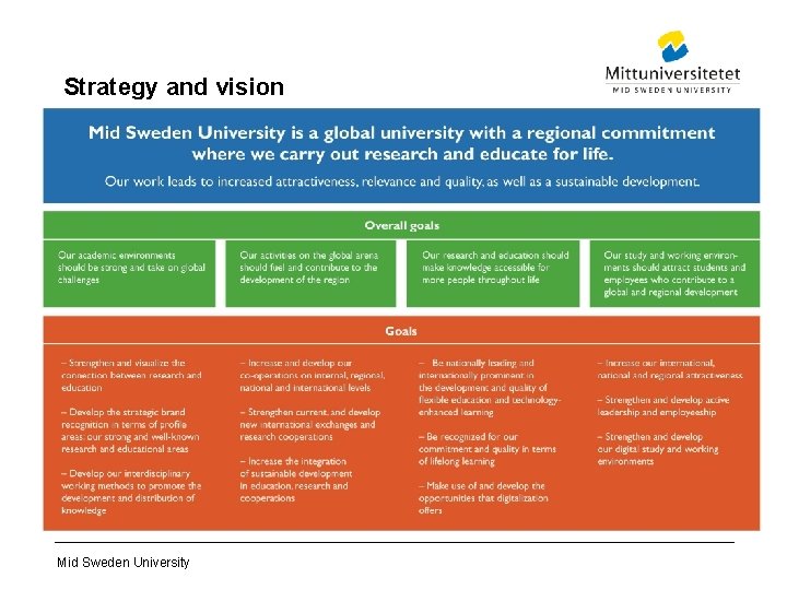 Strategy and vision Mid Sweden University 