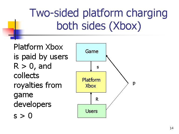 Two-sided platform charging both sides (Xbox) Platform Xbox is paid by users R >