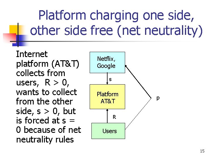 Platform charging one side, other side free (net neutrality) Internet platform (AT&T) collects from
