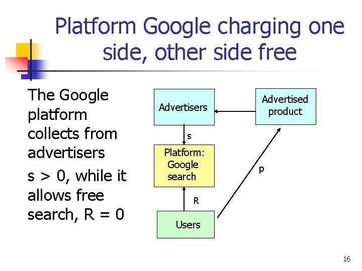 Platform Google charging one side, other side free The Google platform collects from advertisers