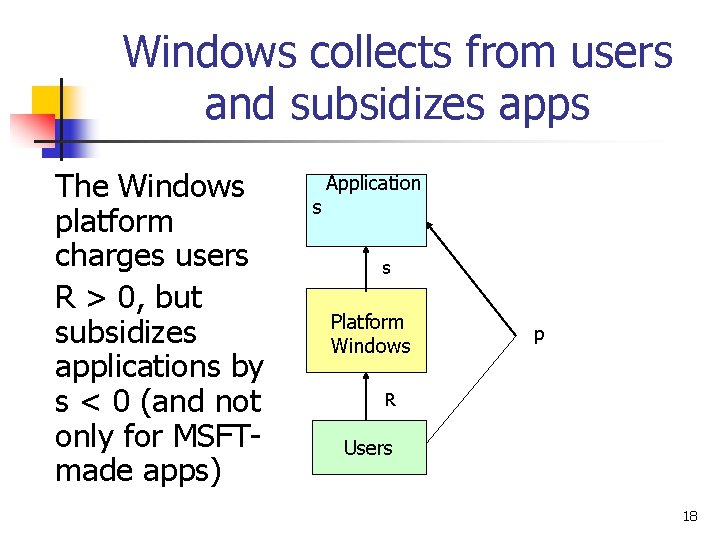Windows collects from users and subsidizes apps The Windows platform charges users R >