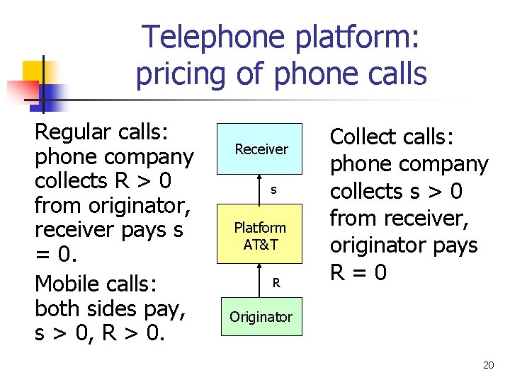 Telephone platform: pricing of phone calls Regular calls: phone company collects R > 0