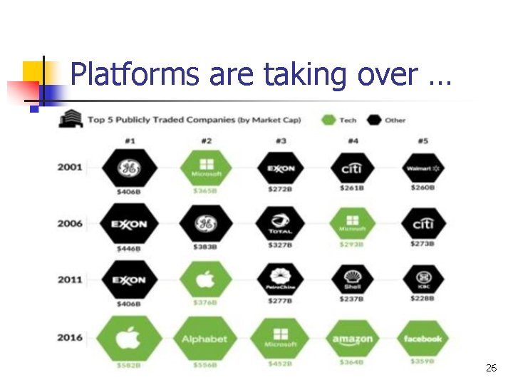 Platforms are taking over … 26 