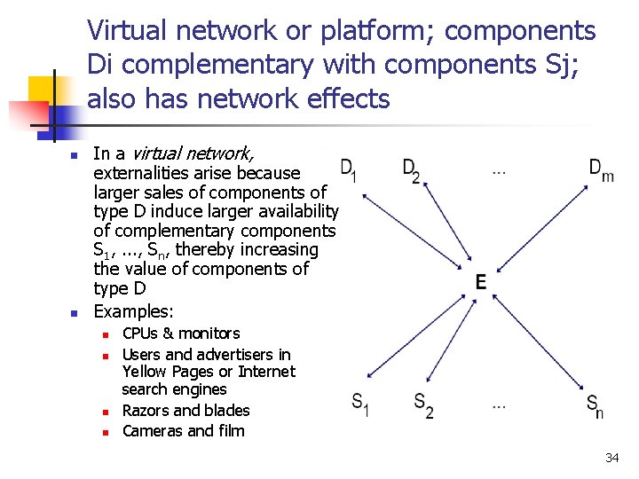 Virtual network or platform; components Di complementary with components Sj; also has network effects