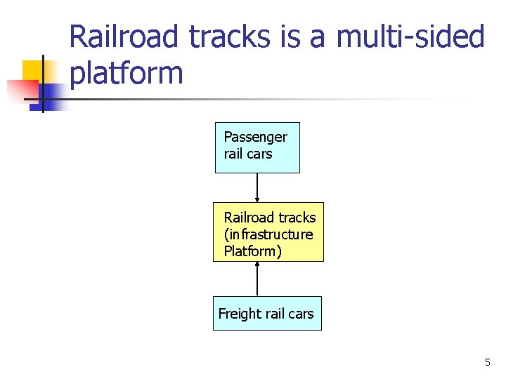 Railroad tracks is a multi-sided platform Passenger rail cars Railroad tracks (infrastructure Platform) Freight