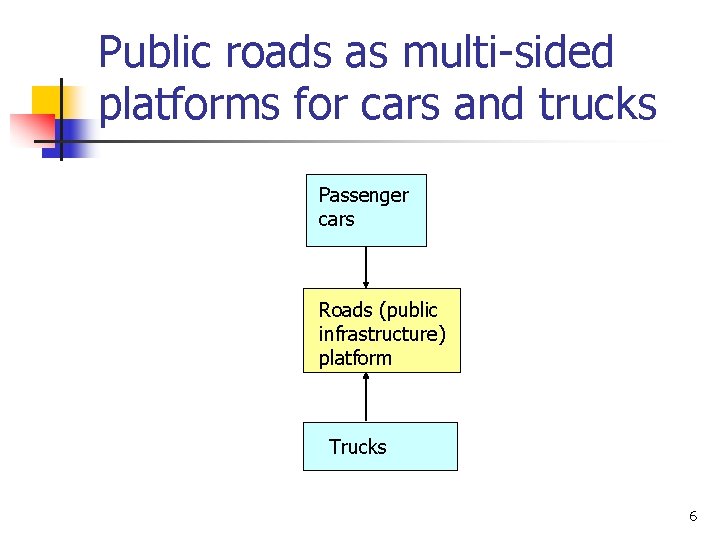 Public roads as multi-sided platforms for cars and trucks Passenger cars Roads (public infrastructure)