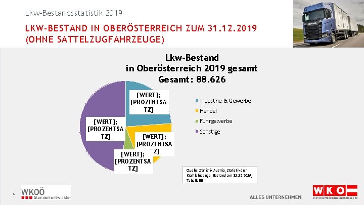 Lkw-Bestandsstatistik 2019 LKW-BESTAND IN OBERÖSTERREICH ZUM 31. 12. 2019 (OHNE SATTELZUGFAHRZEUGE) © HAFEN KOPER