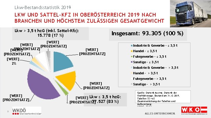 Lkw-Bestandsstatistik 2019 LKW UND SATTEL-KFZ IN OBERÖSTERREICH 2019 NACH BRANCHEN UND HÖCHSTEM ZULÄSSIGEN GESAMTGEWICHT