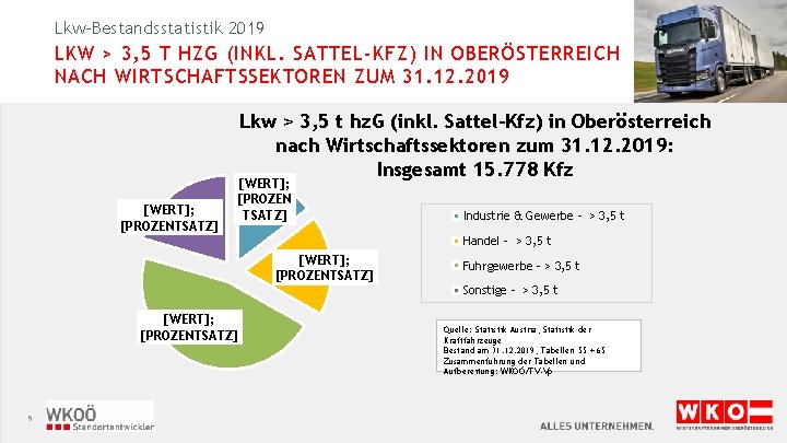 Lkw-Bestandsstatistik 2019 LKW > 3, 5 T HZG (INKL. SATTEL-KFZ) IN OBERÖSTERREICH NACH WIRTSCHAFTSSEKTOREN