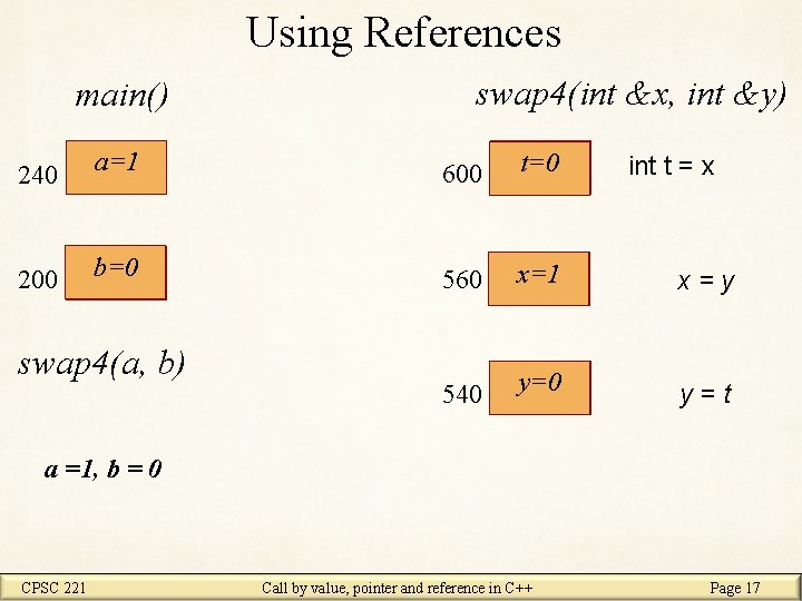 Using References main() 240 200 swap 4(int &x, int &y) a=0 a=1 600 t