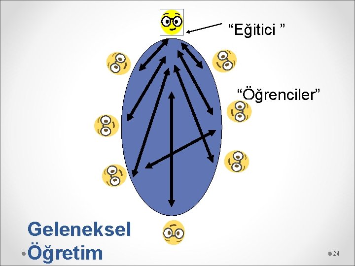 “Eğitici ” “Öğrenciler” Geleneksel Öğretim 24 