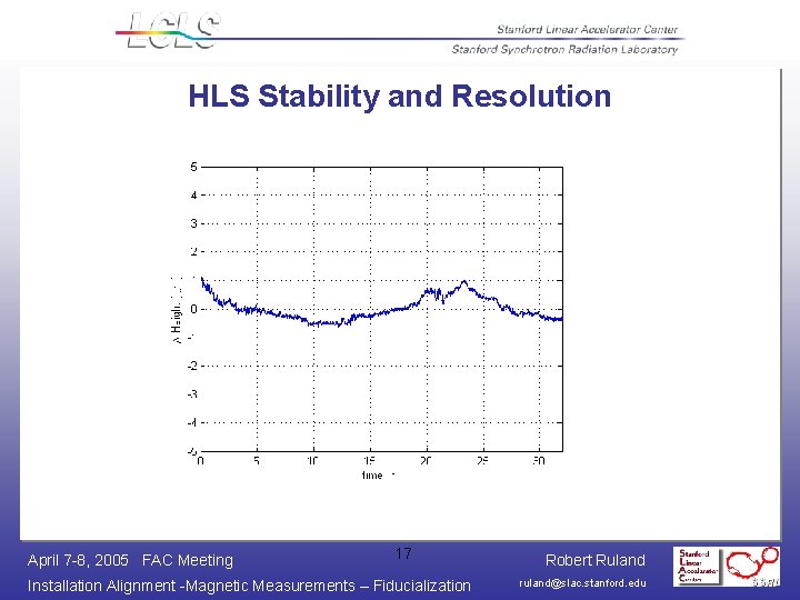 HLS Stability and Resolution April 7 -8, 2005 FAC Meeting 17 Installation Alignment -Magnetic