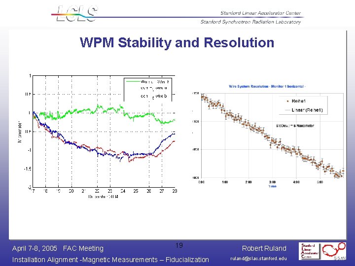 WPM Stability and Resolution April 7 -8, 2005 FAC Meeting 19 Installation Alignment -Magnetic