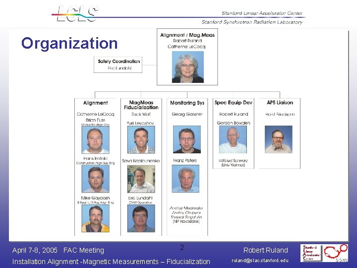 Organization April 7 -8, 2005 FAC Meeting 2 Installation Alignment -Magnetic Measurements – Fiducialization