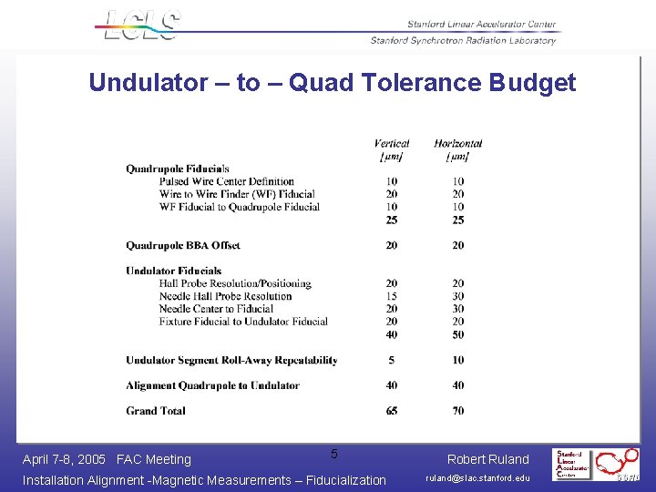 Undulator – to – Quad Tolerance Budget April 7 -8, 2005 FAC Meeting 5