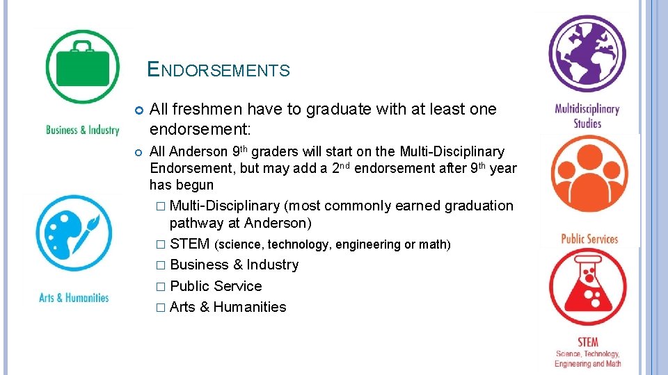 ENDORSEMENTS All freshmen have to graduate with at least one endorsement: All Anderson 9