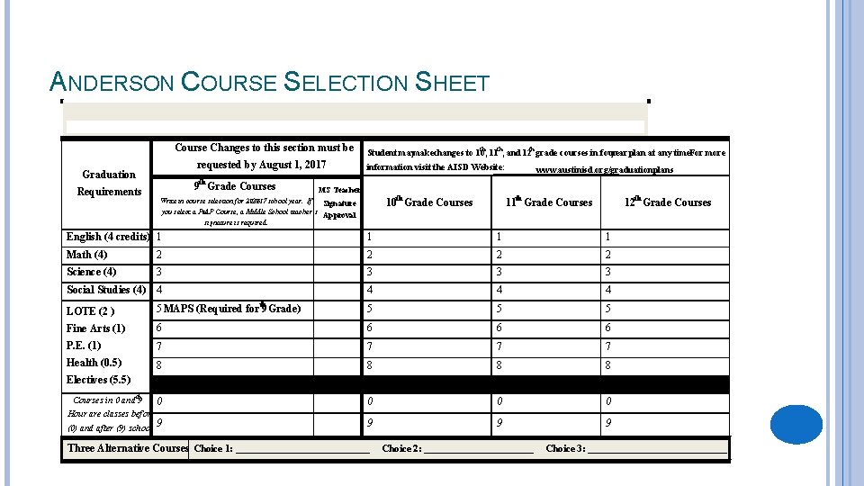 ANDERSON COURSE SELECTION SHEET _______________ Course Changes to this section must be requested by