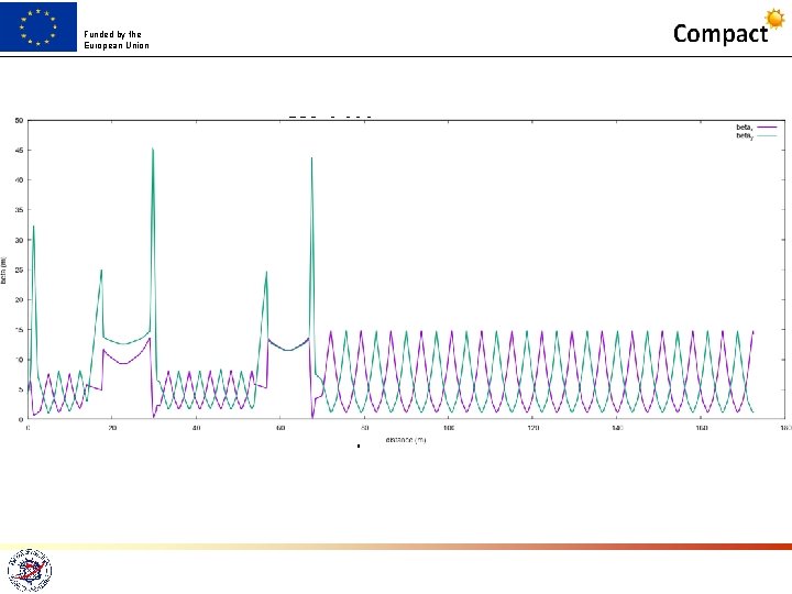 Funded by the European Union R 56=0. 01 R 56=0. 004 (4+1) * X-band