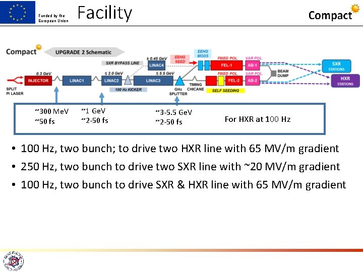 Funded by the European Union ~300 Me. V ~50 fs Facility ~1 Ge. V