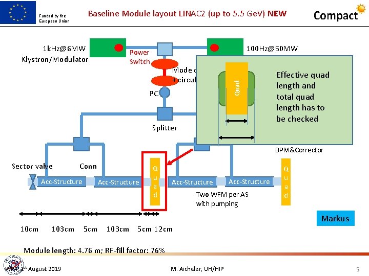 Baseline Module layout LINAC 2 (up to 5. 5 Ge. V) NEW 1 k.