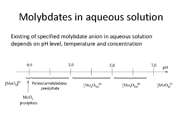 Molybdates in aqueous solution Existing of specified molybdate anion in aqueous solution depends on
