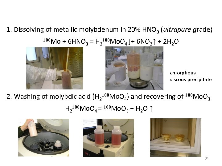 1. Dissolving of metallic molybdenum in 20% HNO 3 (ultrapure grade) 100 Mo +