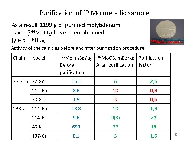 Purification of 100 Mo metallic sample As a result 1199 g of puriﬁed molybdenum